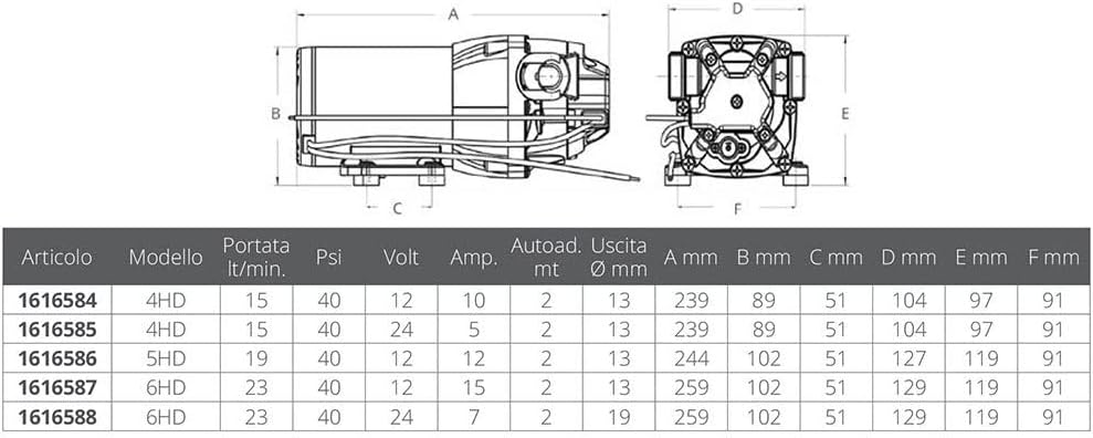 Jabsco P601J-215S-3A, ParMax HD6-12V 6GPM 40PSI Heavy Duty Freshwater Delivery Pump, Black