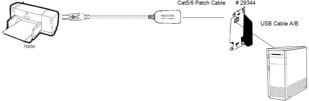 C2G USB SuperBooster Extender (over Cat5/Cat5E/Cat6)