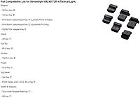 Streamlight TLR-4 170-Lumen Compact Rail-Mounted Tactical Weapon Light with Integrated Red Aiming Laser