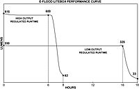 STREAMLIGHT E-Flood FireBox Rechargeable Lantern