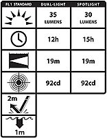 Nightstick NSP-4602B Dual-Light Headlamp, Black