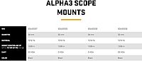 SIG SAUER ALPHA3 30mm Scope Mount 7075-T6 Aluminum