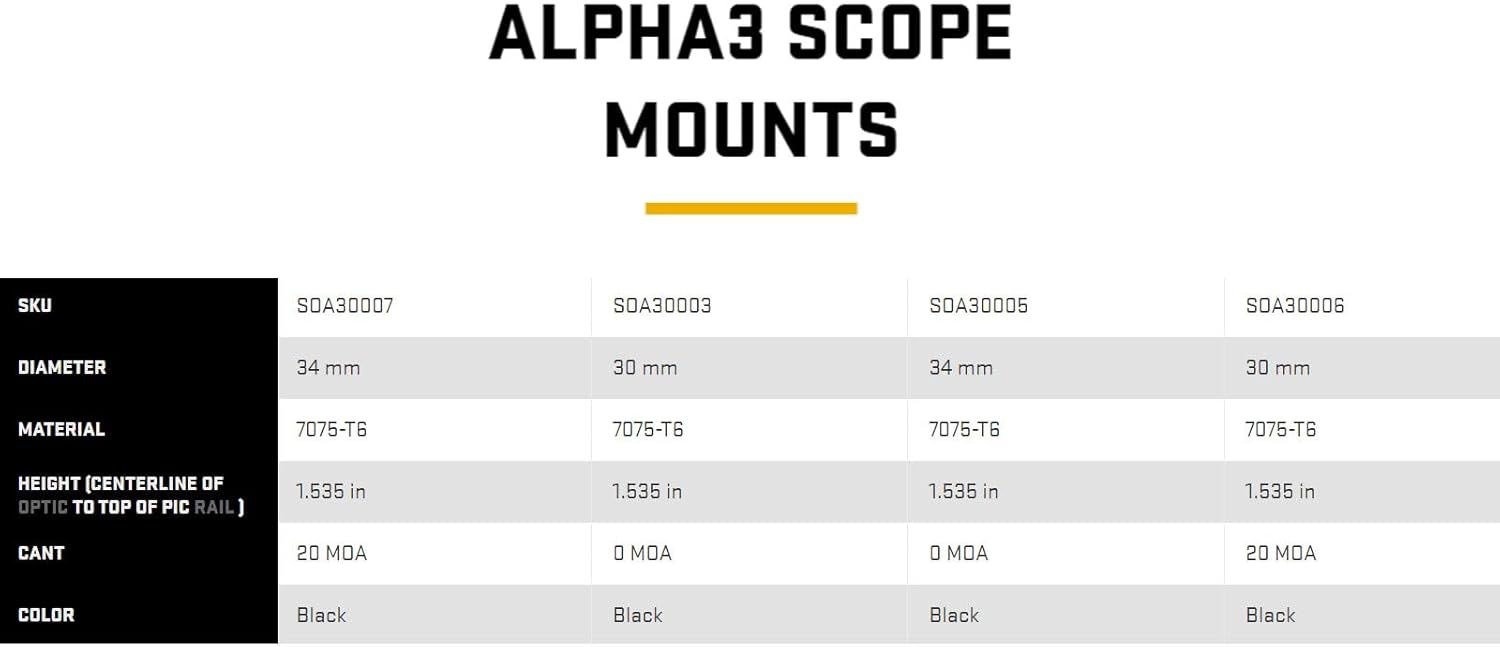 SIG SAUER ALPHA3 34MM 1.535in Scope Mount 7075-T6