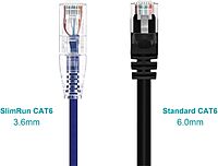 Monoprice SlimRun Cat6 UTP Ethernet Patch Cable 28AWG 550MHz Snagless