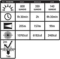 Nightstick TAC-540XL Xtreme Lumens Metal Multi-Function Tactical Flashlight-Non-Rechargeable, Batteries Included, 6.25-Inch