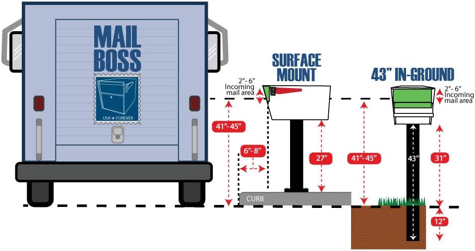 Mail Boss 27in Surface Mount Mailbox Post, 27inH x 4inW x 4inD, Black