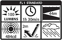 Nightstick MT-100 Mini-TAC Metal LED Flashlight