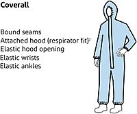 DuPont Tyvek 400 Hooded Coveralls with Elastic Wrists & Ankles