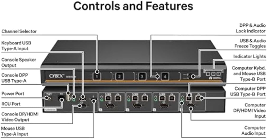 Vertiv Avocent Cybex SC Secure Desktop KVM Switch