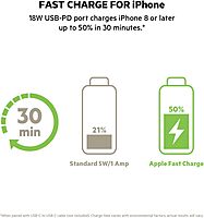 Belkin BoostCharge 20,000 mAh Portable Power Bank USB-C PD