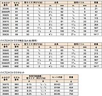 Ridgid 35595 Pipe Extractor