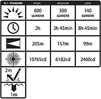 Nightstick TAC-510XL Xtreme Lumens Polymer Multi-Function Tactical Flashlight-Rechargeable, 6.25-Inch, Black