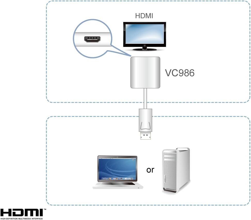 ATEN VC986 DisplayPort to HDMI Adapter 4K Active White Audio Eyefinity Multi Screen Support 1920 x 1200 60Hz