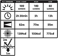 Nightstick NSP-4608BC Multi Function Clip-On LED Headlamp, Spotlight, White Floodlight, Black Body, Multicolor