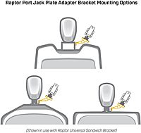 Minn Kota Raptor Jack Plate Adapter Bracket - Port, 2" Setback, 6" Rise, Black