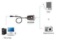 ATEN UC232A USB to Serial Converter USB-A to RS-232 Adapter (35cm) to PDA/Serial (DB9) Port Converter for Laptop PC Modem