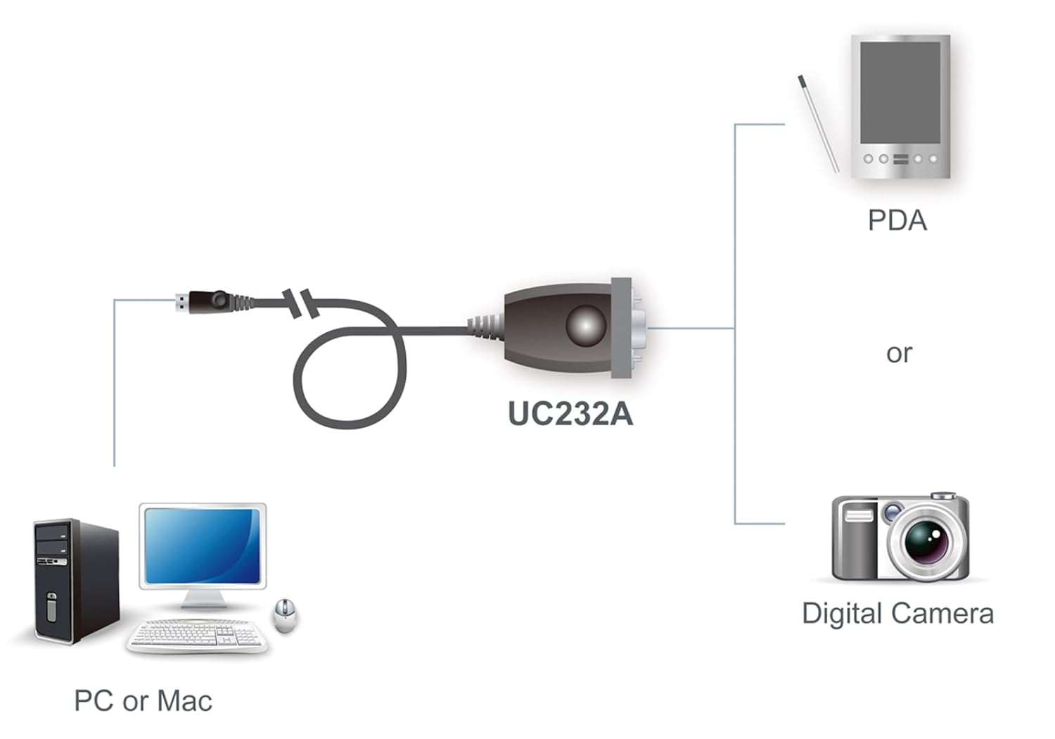 ATEN UC232A USB to Serial Converter USB-A to RS-232 Adapter (35cm) to PDA/Serial (DB9) Port Converter for Laptop PC Modem