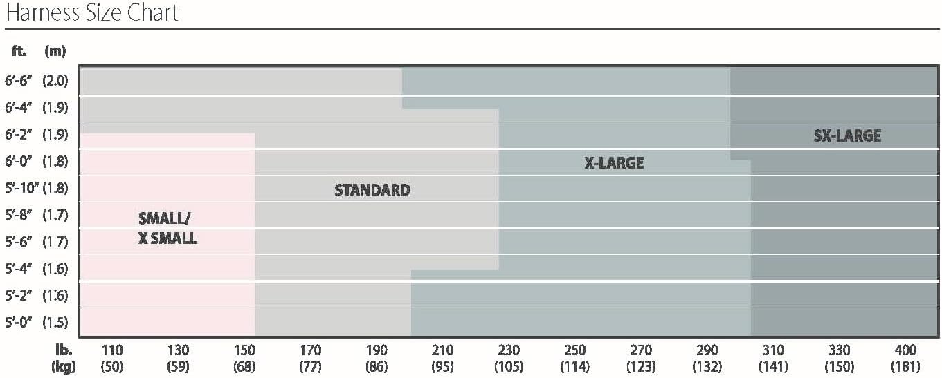 MSA V-FIT Standard Safety Harness - Polyester & Nano-Technology Treated Web Full Body Harness Back, Shoulder Padding