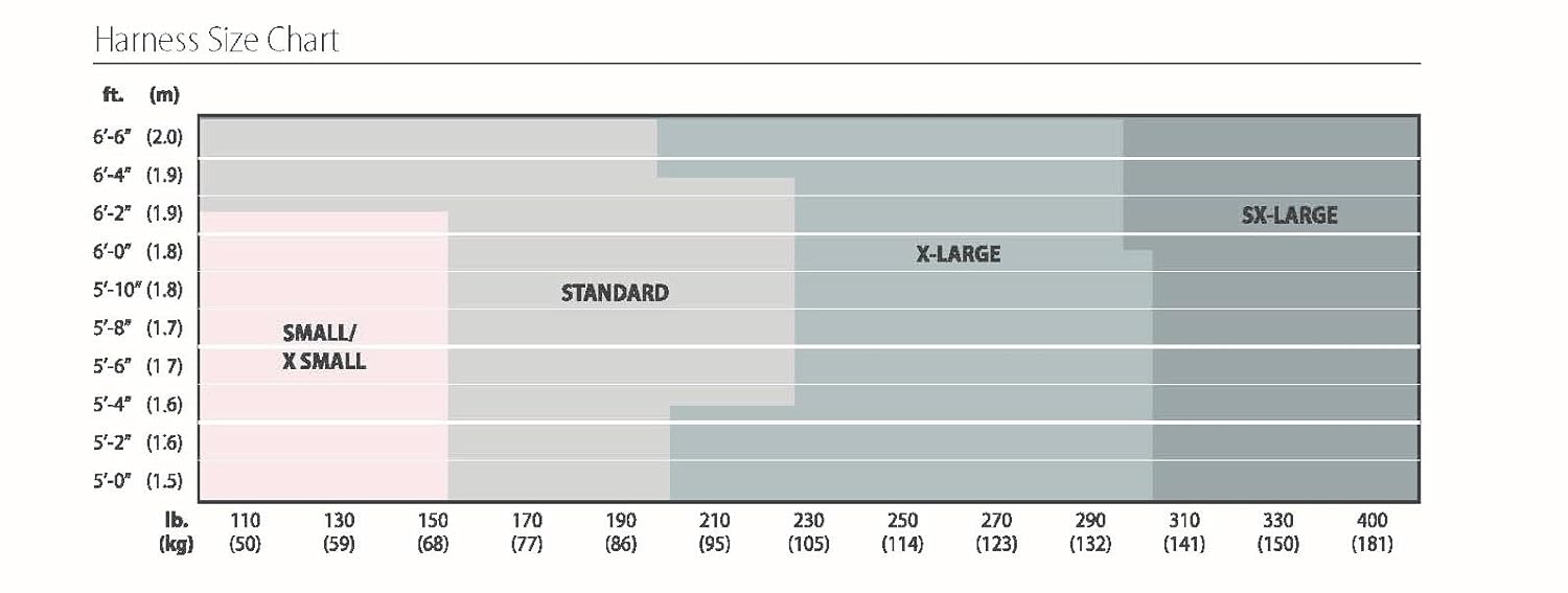MSA V-Form Full Body Safety Harness with Back D-Ring