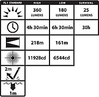 Nightstick XPP-5465R Forge™ Intrinsically Safe Helmet-Mounted Multi-Function Flashlight, Red