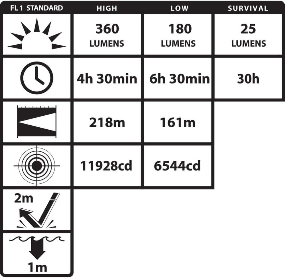 Nightstick XPP-5465R Forge™ Intrinsically Safe Helmet-Mounted Multi-Function Flashlight, Red