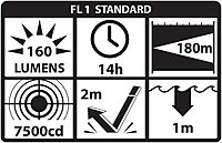 Nightstick XPP-5420 Intrinsically Safe LED Flashlight