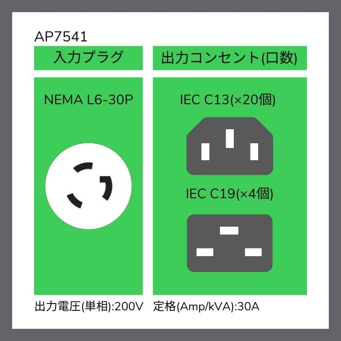 APC Basic Rack 4.992kVA PDU - 20 x IEC 320-C13, 4 x IEC 320-C19 - 4.99kVA - Zero U Rack-mountable