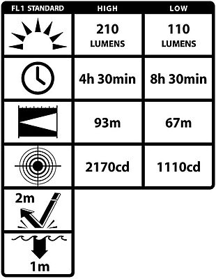 Nightstick NSP-4610C Multi-Function Headlamp in Flat Dark Earth with Camo Elastic Headband - 3