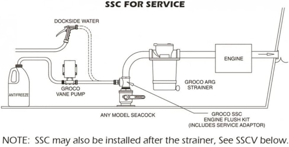 GROCO SSC-1250 1-1/4 Engine Flush Kit & Adaptor