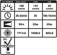 Nightstick XPP-5454GC Intrinsically Safe Headlamp, Green