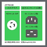 APC Rack Mount Power Distribution Unit (PDU)