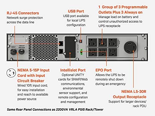 Vertiv Liebert PSI5 Lithium-Ion 2U Rack/Tower UPS