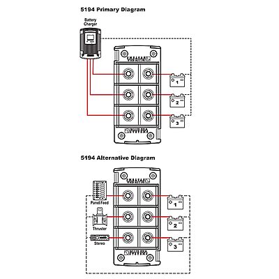 Blue Sea Systems MRBF High-Amp Fuse Blocks