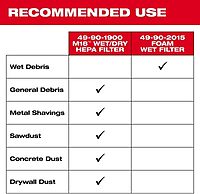 - Milwaukee Replacement Wet/Dry Filter for Cordless Vacuum, Model# 49-90-1900