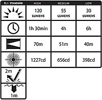 Nightstick MT-210 Mini-TAC PRO Metal Multi-Function LED Flashlight-1 AA, 4-Inch, Black