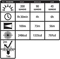 Nightstick Mini-TAC PRO Metal Multi-Function LED Flashlight