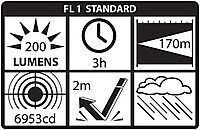 Nightstick NSR-2492 Multi-Purpose Dual-Light Work Light Rechargeable, Red,Small