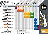 OUTDOOR EDGE RazorSafe 3.0" Utility Replacement Blades