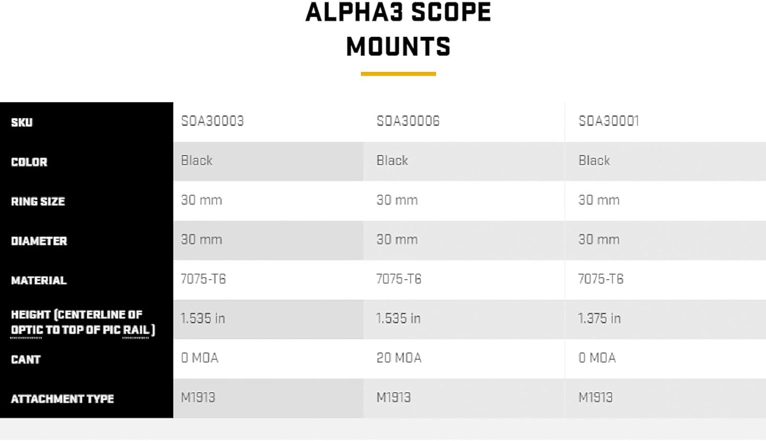 SIG SAUER ALPHA3 30mm Scope Mount 7075-T6 Aluminum