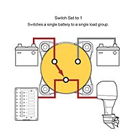 Blue Sea Systems m-Series Mini Battery Switches & Keys
