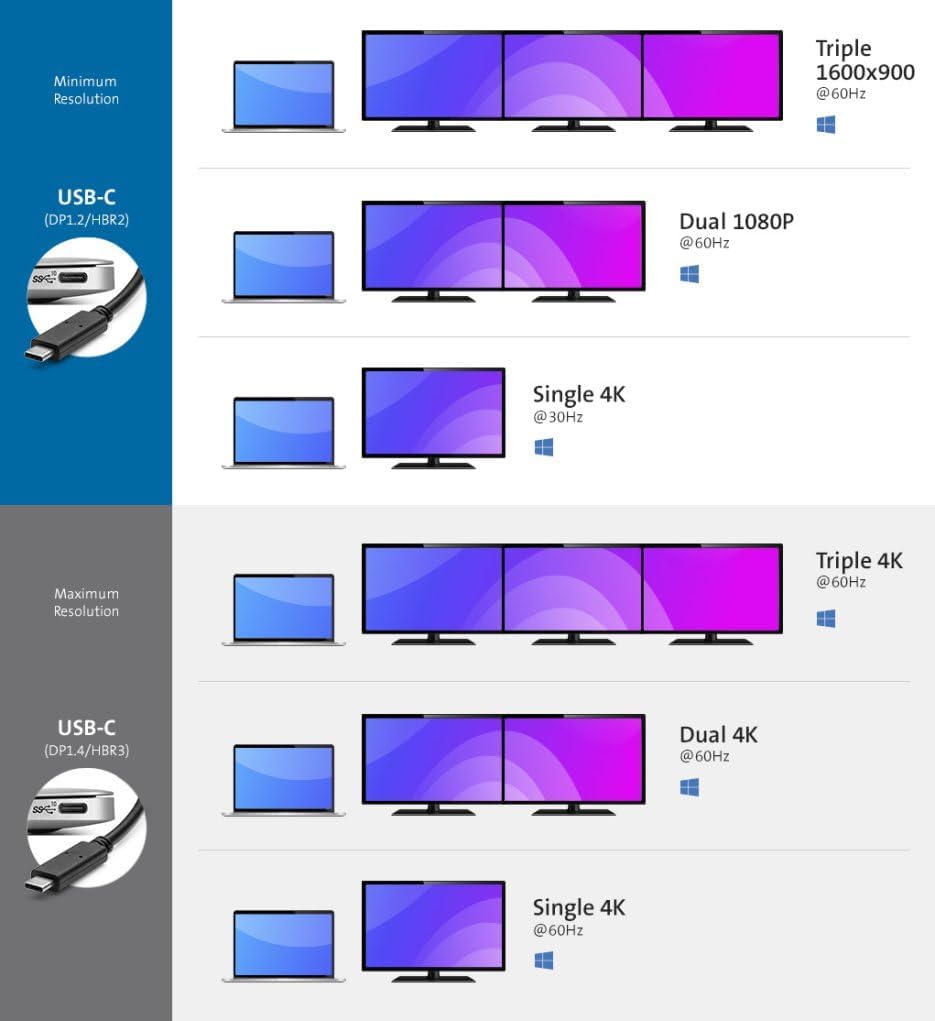 Kensington SD4855P USB-C Dual Display Docking Station (DFS),100W PD - DP++/HDMI (K33575NA)
