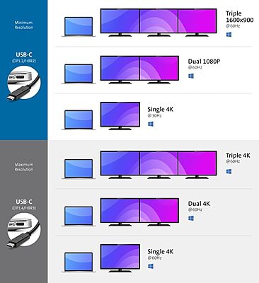 Kensington SD4855P USB-C Dual Display Docking Station (DFS),100W PD - DP++/HDMI (K33575NA)