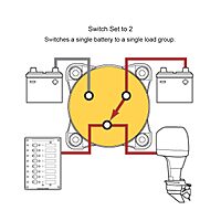 Blue Sea Systems m-Series Mini Battery Switches & Keys