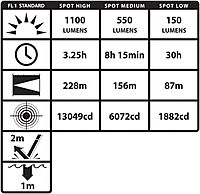 Nightstick TAC-660XL Metal Dual-Switch Tactical Flashlight - Li-Ion - Black