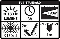 Nightstick TAC-300 LED Polymer Tactical Flashlight, Non-Rechargeable