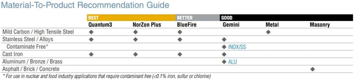 Norton 66252841905 6x.045x5/8-11 In. Gemini AO Right Angle Cut-Off Wheels, Type 27/42, 24 Grit, 10 pack