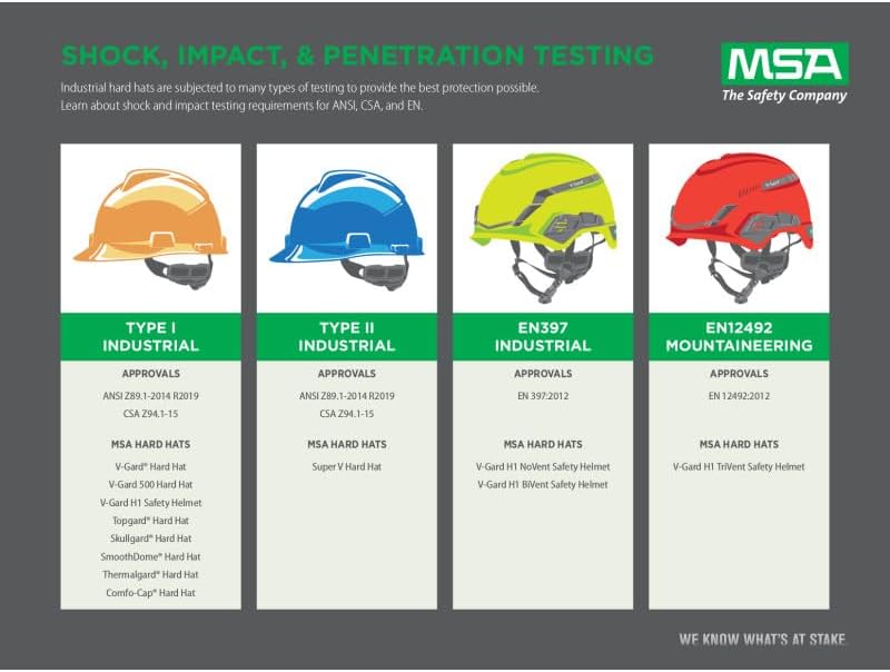 MSA V-Gard Cap Style Safety Hard Hat Suspension | Polyethylene Shell, Superior Impact Protection