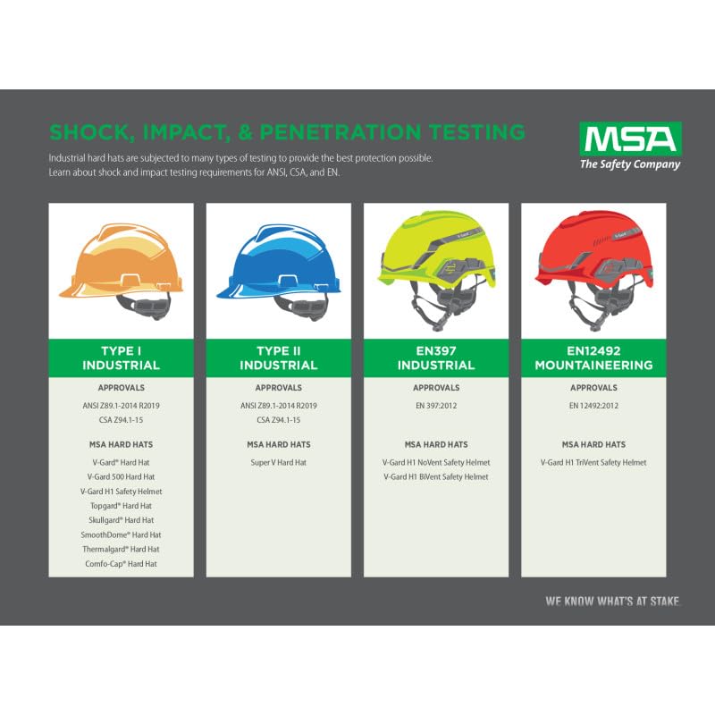 MSA 91522 Comfo-Cap Safety Hard Hat with Staz-on Pinlock Suspension | Polycarbonate Shell