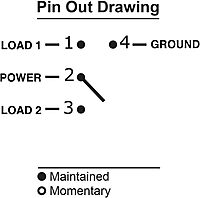 BEP 10A, 20A & 25A Rocker Switches - Marine Snap-In Panel Mount