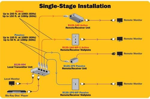 Tripp Lite HDMI Over Cat5 / Cat6 Extender, Receiver for Video and Audio 1920x1200 1080p at 60Hz (B126-1P0), Black, 100 Feet